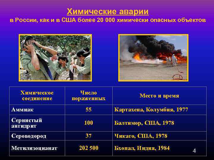 Химические аварии в России, как и в США более 20 000 химически опасных объектов