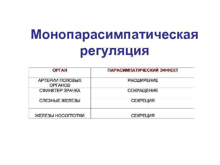 Монопарасимпатическая регуляция 