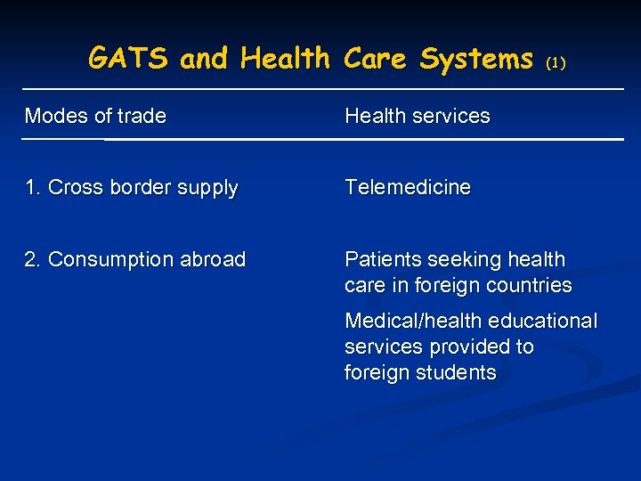 GATS and Health Care Systems (1) Modes of trade Health services 1. Cross border