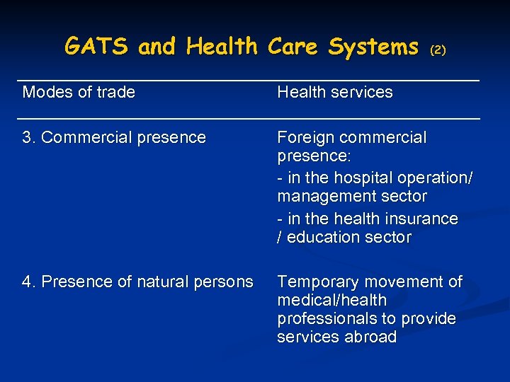 GATS and Health Care Systems (2) Modes of trade Health services 3. Commercial presence