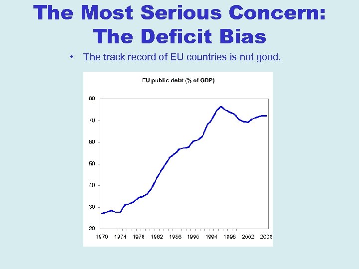 The Most Serious Concern: The Deficit Bias • The track record of EU countries