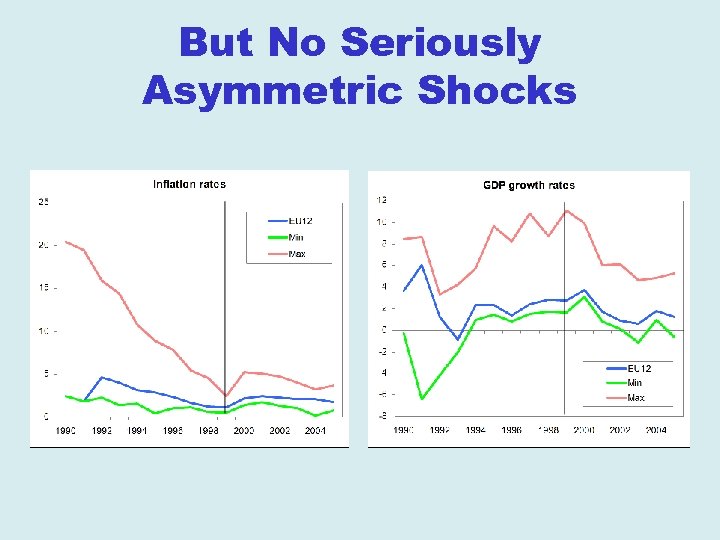 But No Seriously Asymmetric Shocks 