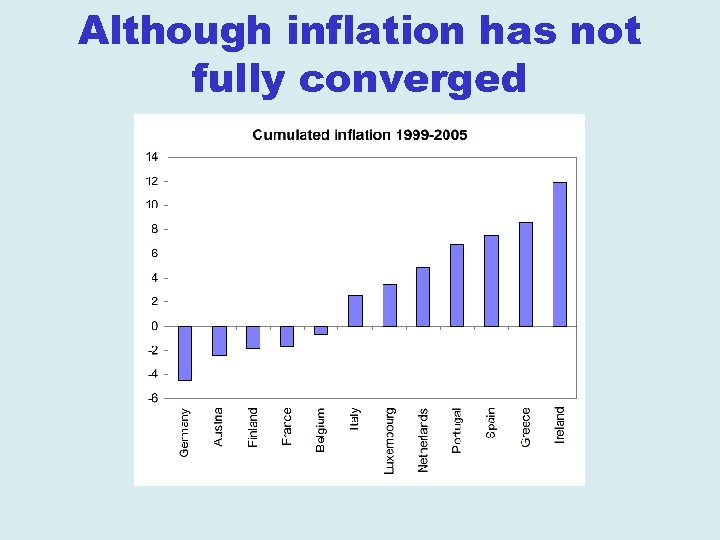 Although inflation has not fully converged 