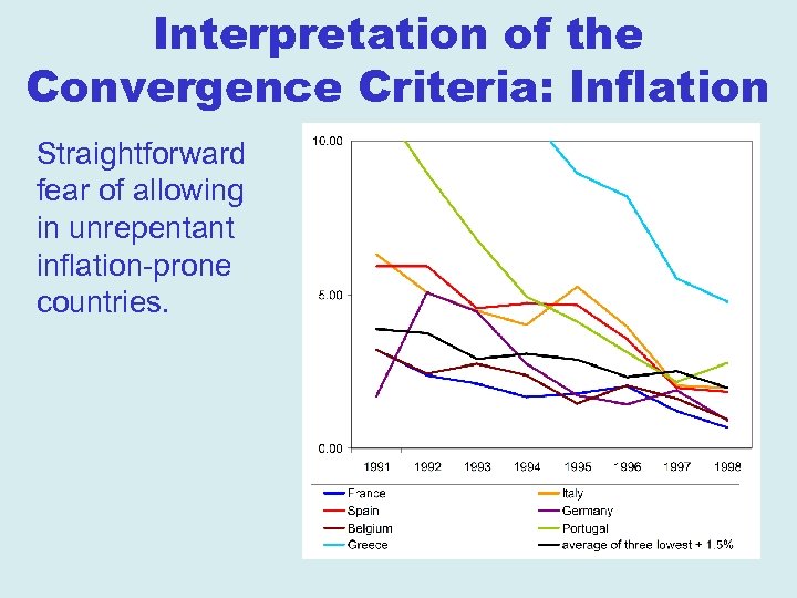 Interpretation of the Convergence Criteria: Inflation Straightforward fear of allowing in unrepentant inflation-prone countries.