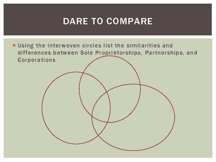 DARE TO COMPARE Using the interwoven circles list the similarities and differences between Sole