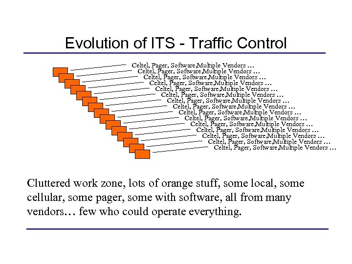 Evolution of ITS - Traffic Control Celtel, Pager, Software, Multiple Vendors … Celtel, Pager,