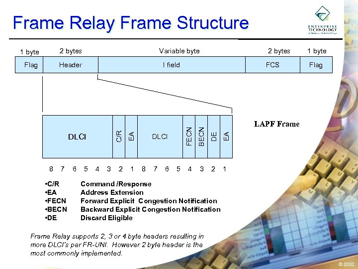 Frame Relay Frame Structure 2 bytes Header • C/R • EA • FECN •