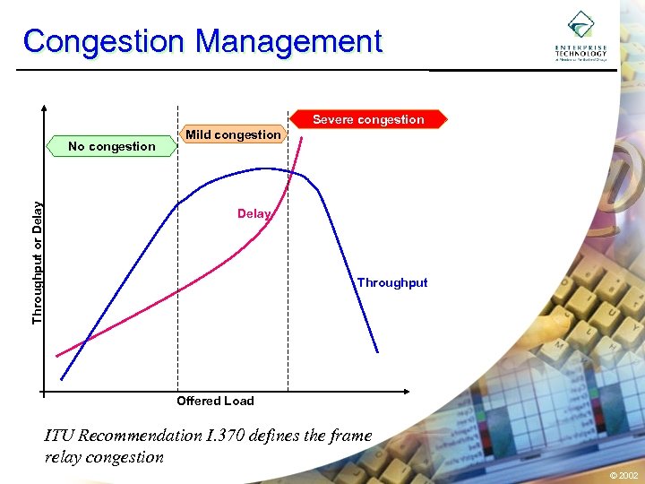 Congestion Management Severe congestion Throughput or Delay No congestion Mild congestion Delay Throughput Offered