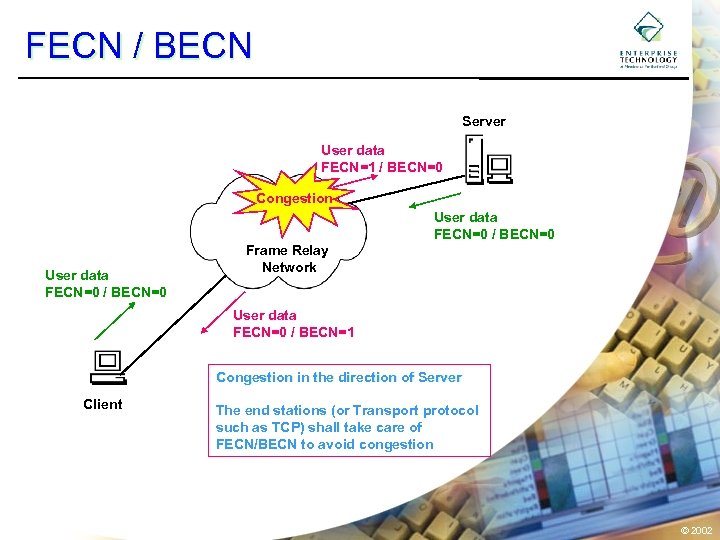 FECN / BECN Server User data FECN=1 / BECN=0 Congestion User data FECN=0 /