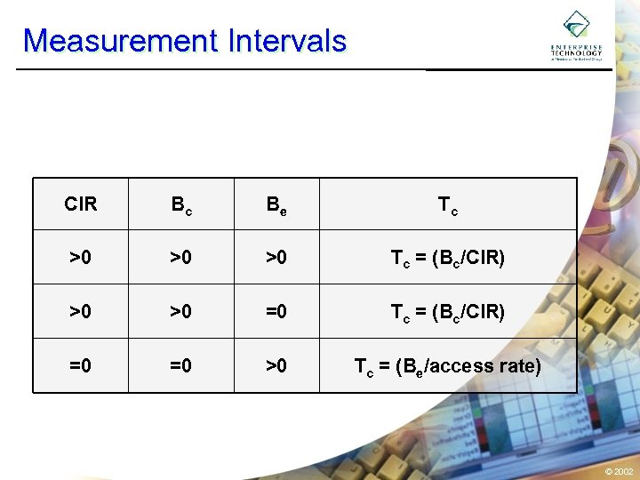 Measurement Intervals CIR Bc Be Tc >0 >0 >0 Tc = (Bc/CIR) >0 >0