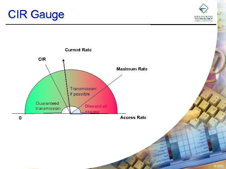 CIR Gauge Current Rate CIR Maximum Rate Transmission if possible Guaranteed transmission 0 Discard