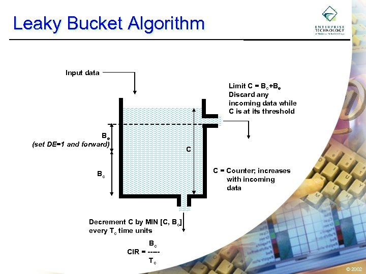 Leaky Bucket Algorithm Input data Limit C = Bc+Be Discard any incoming data while