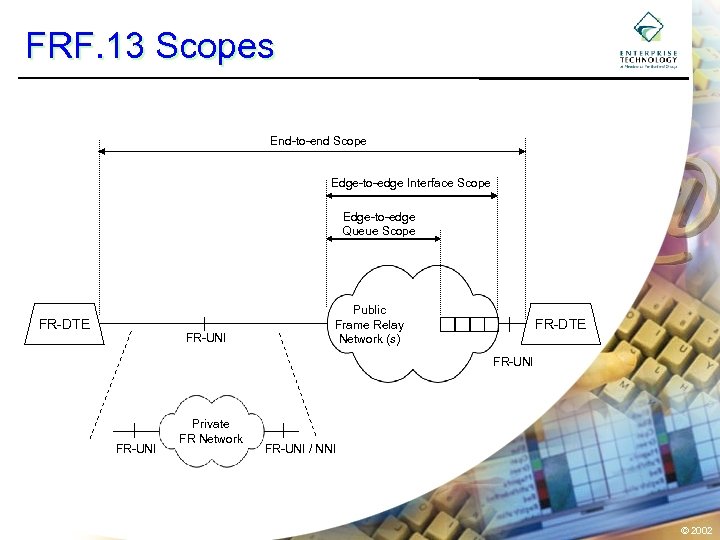FRF. 13 Scopes End-to-end Scope Edge-to-edge Interface Scope Edge-to-edge Queue Scope FR-DTE FR-UNI Public