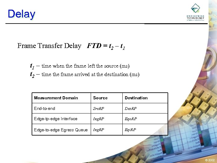 Delay Frame Transfer Delay FTD = t 2 – t 1 – time when