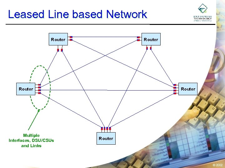 Leased Line based Network Router Multiple Interfaces, DSU/CSUs and Links Router © 2002 
