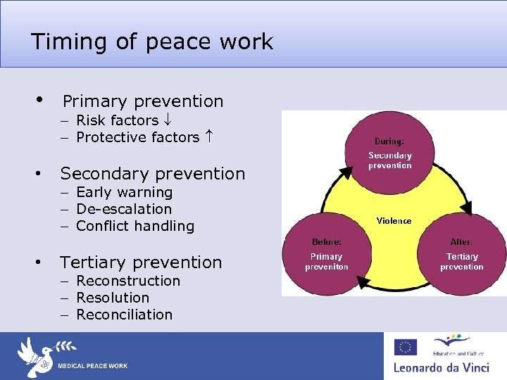 Timing of peace work • Primary prevention – Risk factors – Protective factors •