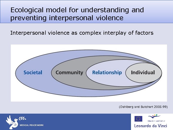 Ecological model for understanding and preventing interpersonal violence Interpersonal violence as complex interplay of