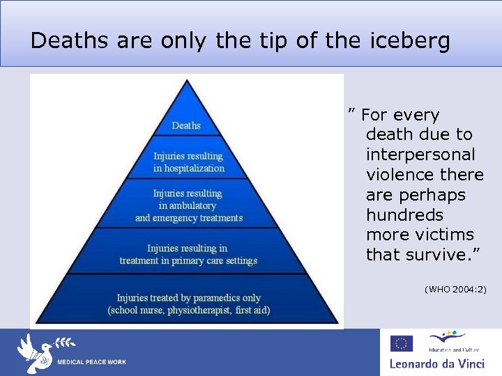 Deaths are only the tip of the iceberg ” For every death due to