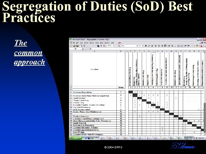 Segregation of Duties (So. D) Best Practices The common approach © 2004 ERPS 