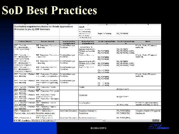 So. D Best Practices © 2004 ERPS 