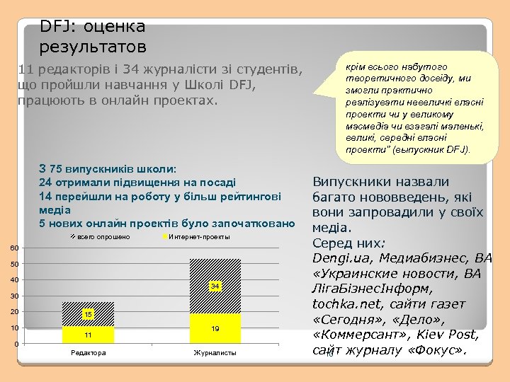 DFJ: оценка результатов 11 редакторів і 34 журналісти зі студентів, що пройшли навчання у