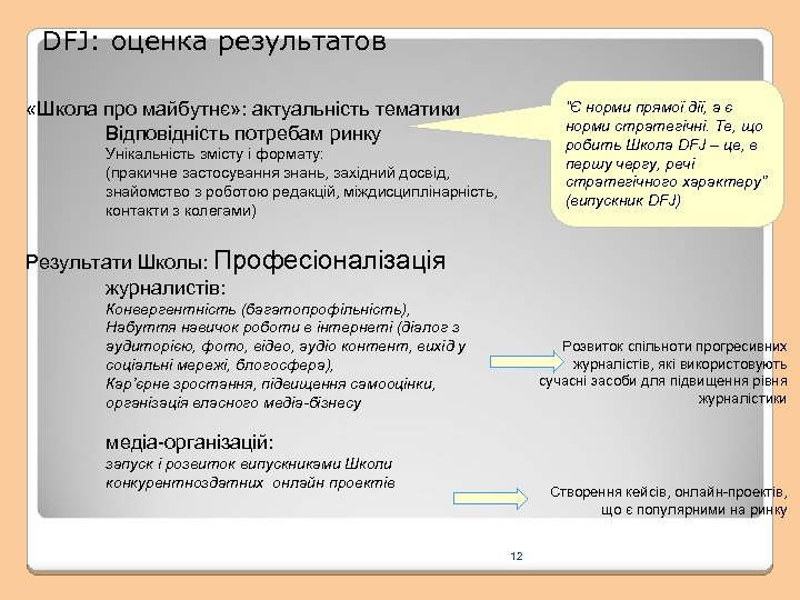 DFJ: оценка результатов «Школа про майбутнє» : актуальність тематики Відповідність потребам ринку “Є норми