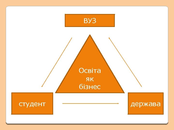 ВУЗ Освіта як бізнес студент держава 