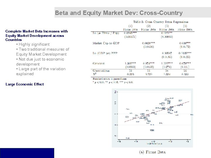 Beta and Equity Market Dev: Cross-Country Complete Market Beta Increases with Equity Market Development
