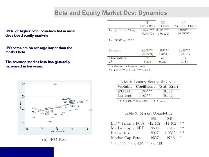 Beta and Equity Market Dev: Dynamics IPOs of higher beta industries list in more