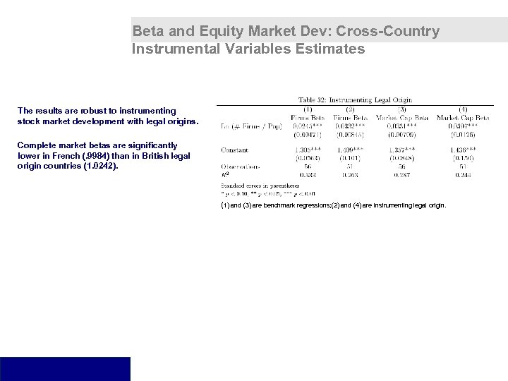 Beta and Equity Market Dev: Cross-Country Instrumental Variables Estimates The results are robust to