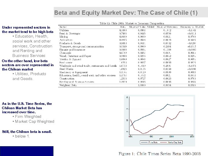 Beta and Equity Market Dev: The Case of Chile (1) Under represented sectors in