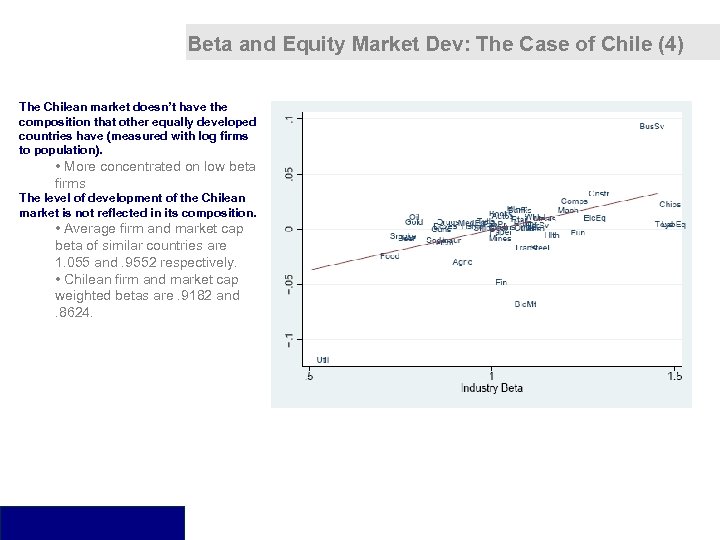 Beta and Equity Market Dev: The Case of Chile (4) The Chilean market doesn’t