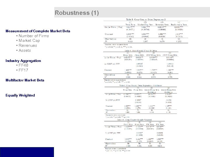Robustness (1) Measurement of Complete Market Beta • Number of Firms • Market Cap