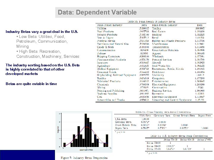 Data: Dependent Variable Industry Betas vary a great deal in the U. S. •