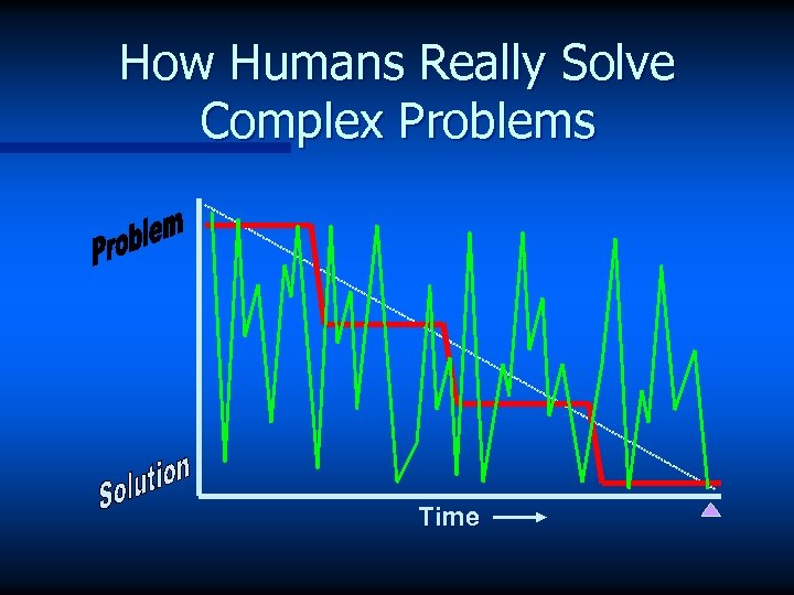 How Humans Really Solve Complex Problems Time 