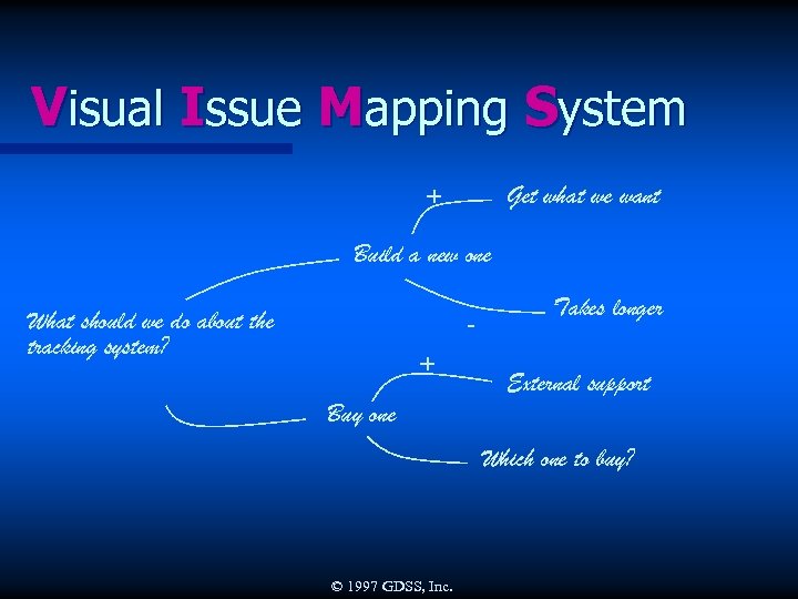 Visual Issue Mapping System Get what we want + Build a new one What