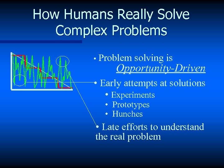 How Humans Really Solve Complex Problems • Problem solving is Opportunity-Driven • Early attempts