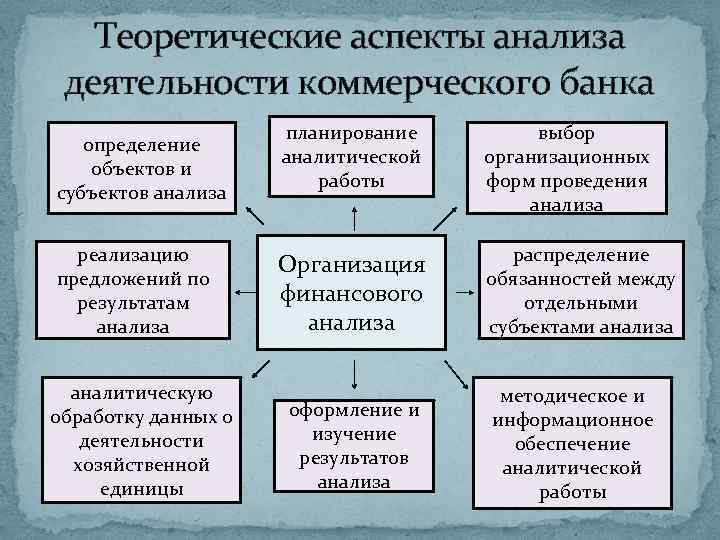 Теоретические аспекты. Аспекты анализа. Анализ аспектов работы. Теоретические аспекты исследования это. Основные аспекты анализа деятельности..