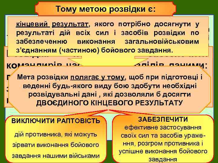 Тому метою розвідки є: кінцевий результат, якого потрібно досягнути у «Досвідом війнивсіх сил і