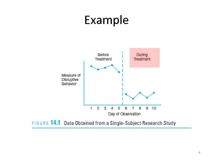 single-subject-research-designs-chapter-14-1