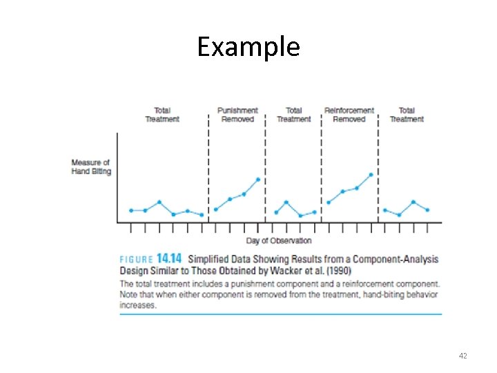 in single subject research unstable data