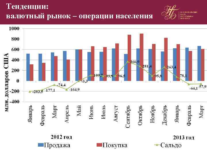 Тенденции: валютный рынок – операции населения 