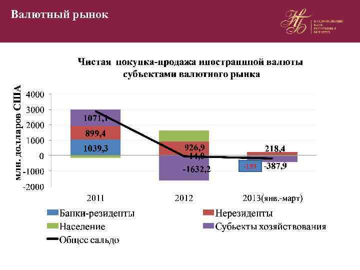 Валютная карта беларусь