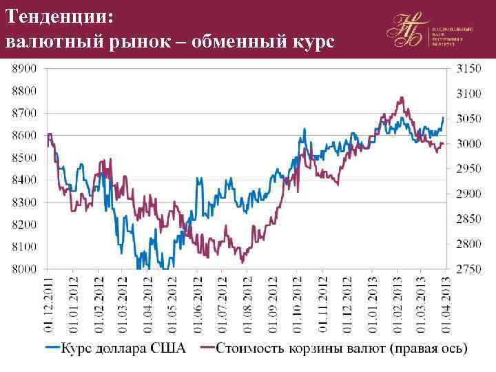 Тенденции: валютный рынок – обменный курс 