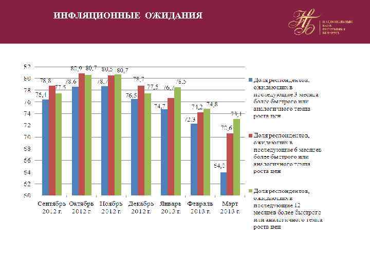 ИНФЛЯЦИОННЫЕ ОЖИДАНИЯ 