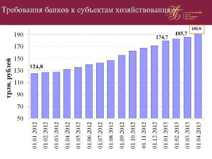 Требования банков к субъектам хозяйствования 