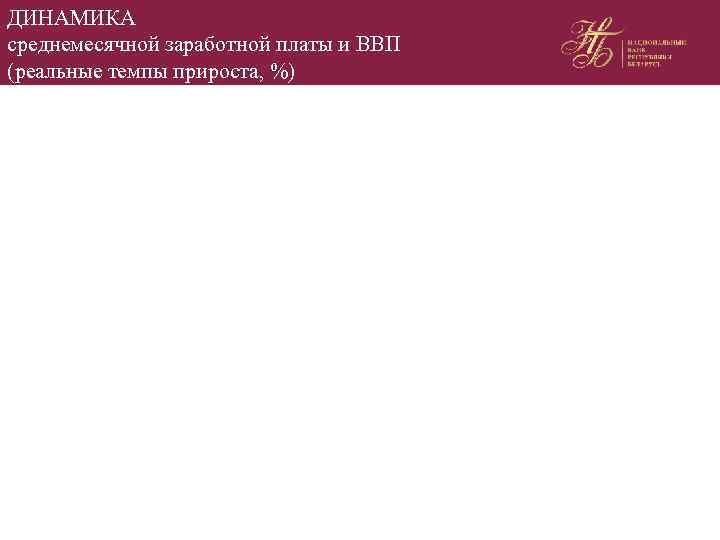 ДИНАМИКА среднемесячной заработной платы и ВВП (реальные темпы прироста, %) 