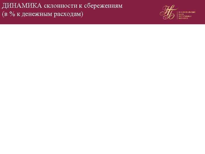 ДИНАМИКА склонности к сбережениям (в % к денежным расходам) 