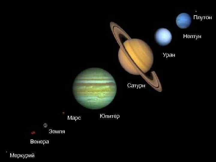 Плутон Нептун Уран Сатурн Марс Земля Венера Меркурий Юпитер 