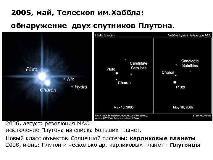 2005, май, Телескоп им. Хаббла: обнаружение двух спутников Плутона. 2006, август: резолюция МАС: исключение